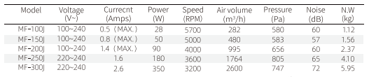 Booster Mixed-Flow Inline Fans dimensions