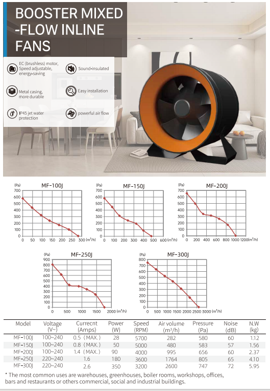 Booster Mixed-Flow Inline Fans dimensions