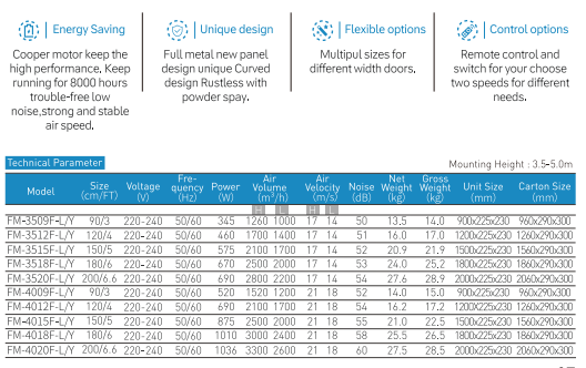 Centrifugal F Series Air Curtain dimensions