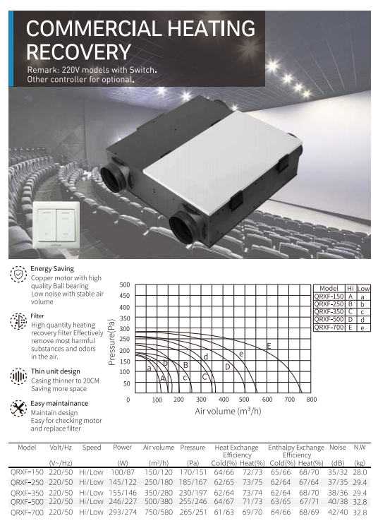 Commercial Heating Recovery dimensions