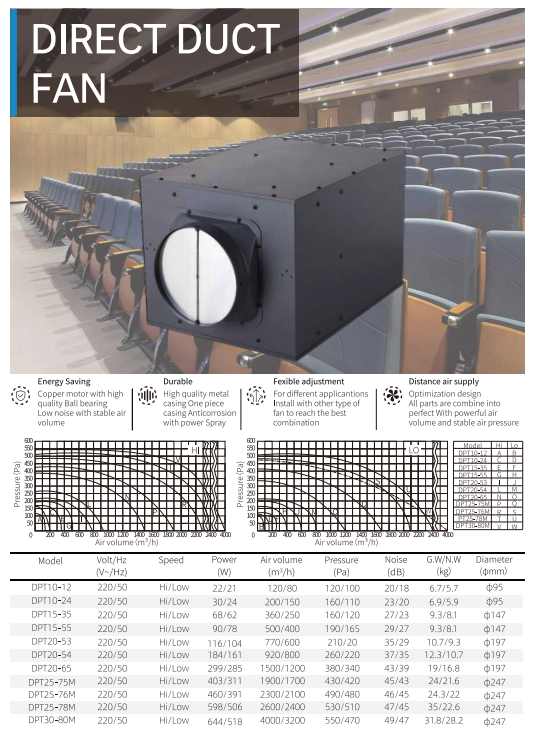 Direct Duct Fan dimensions