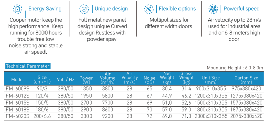 Industrial Series Air Curtain dimensions