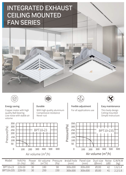 Integrated Exhaust Ceiling Mounted Fan Series dimensions