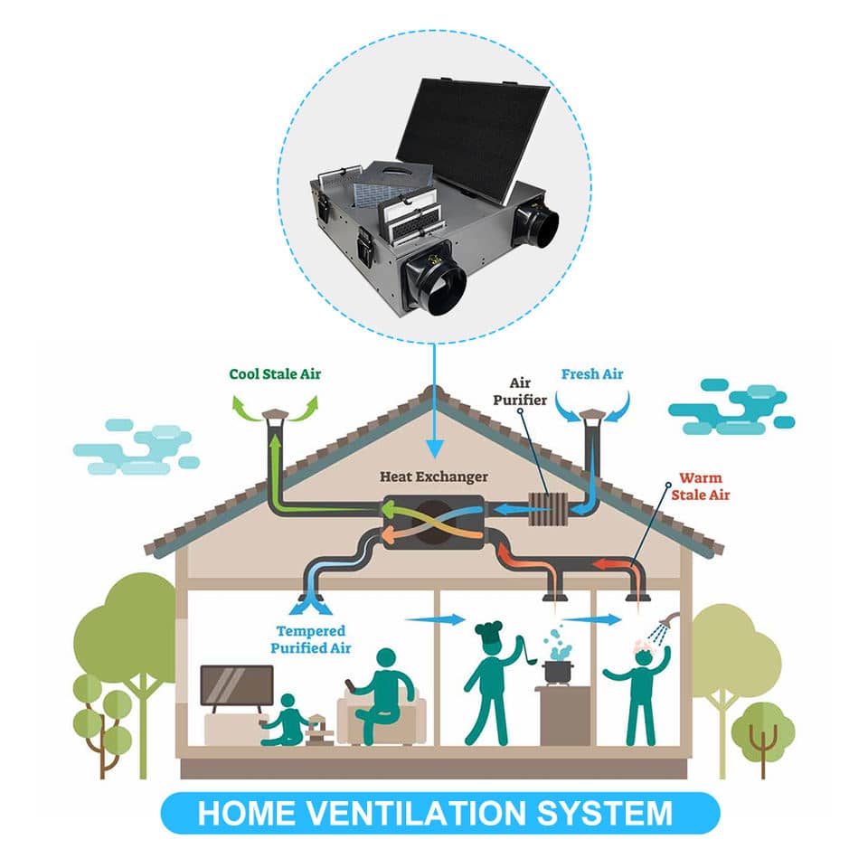 A Comprehensive Guide To Using A Heat Recovery Ventilation Fan