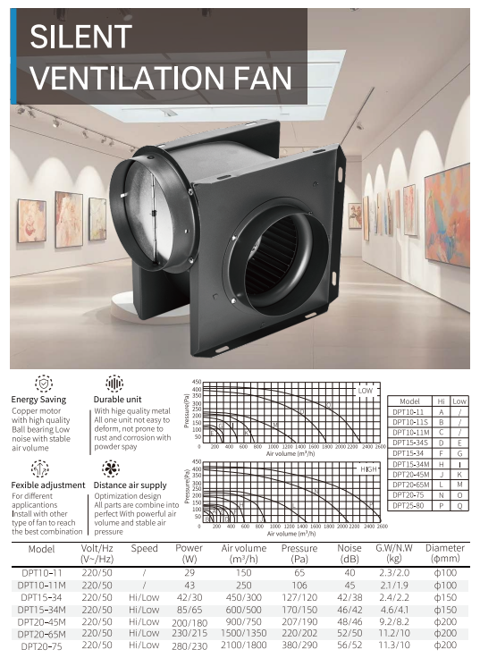 Silent Ventilation Fan dimensions